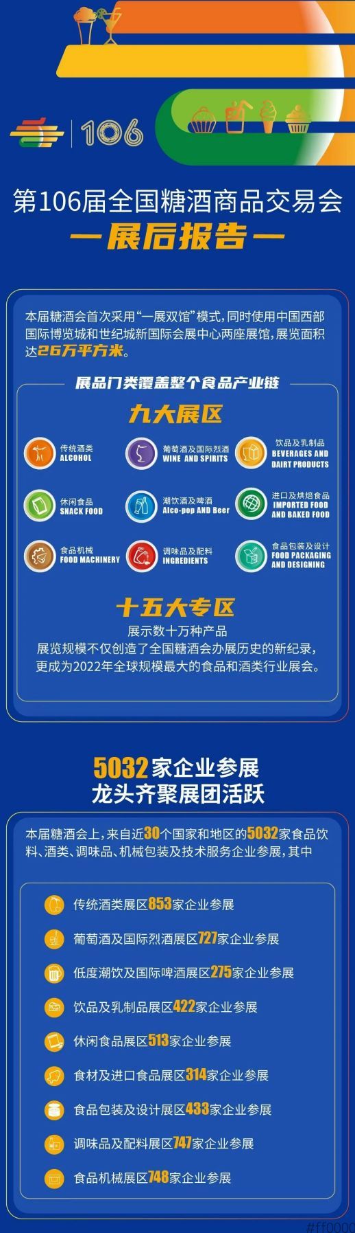 106届全国糖酒会展后报告