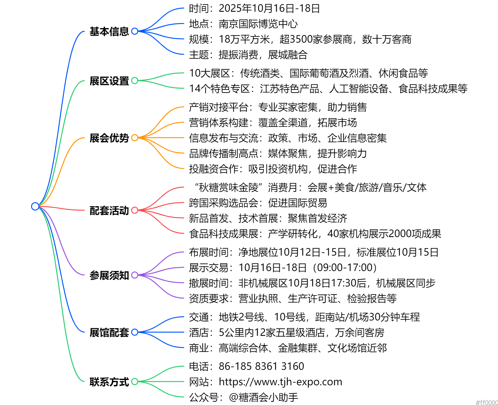 *客商齐聚金陵：2025南京秋季糖酒会预计吸引数十万采购商，交易额或创新高
